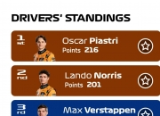 开云体育入口-关于威廉姆斯翻盘索伯车队，维斯塔潘刷新纪录的信息