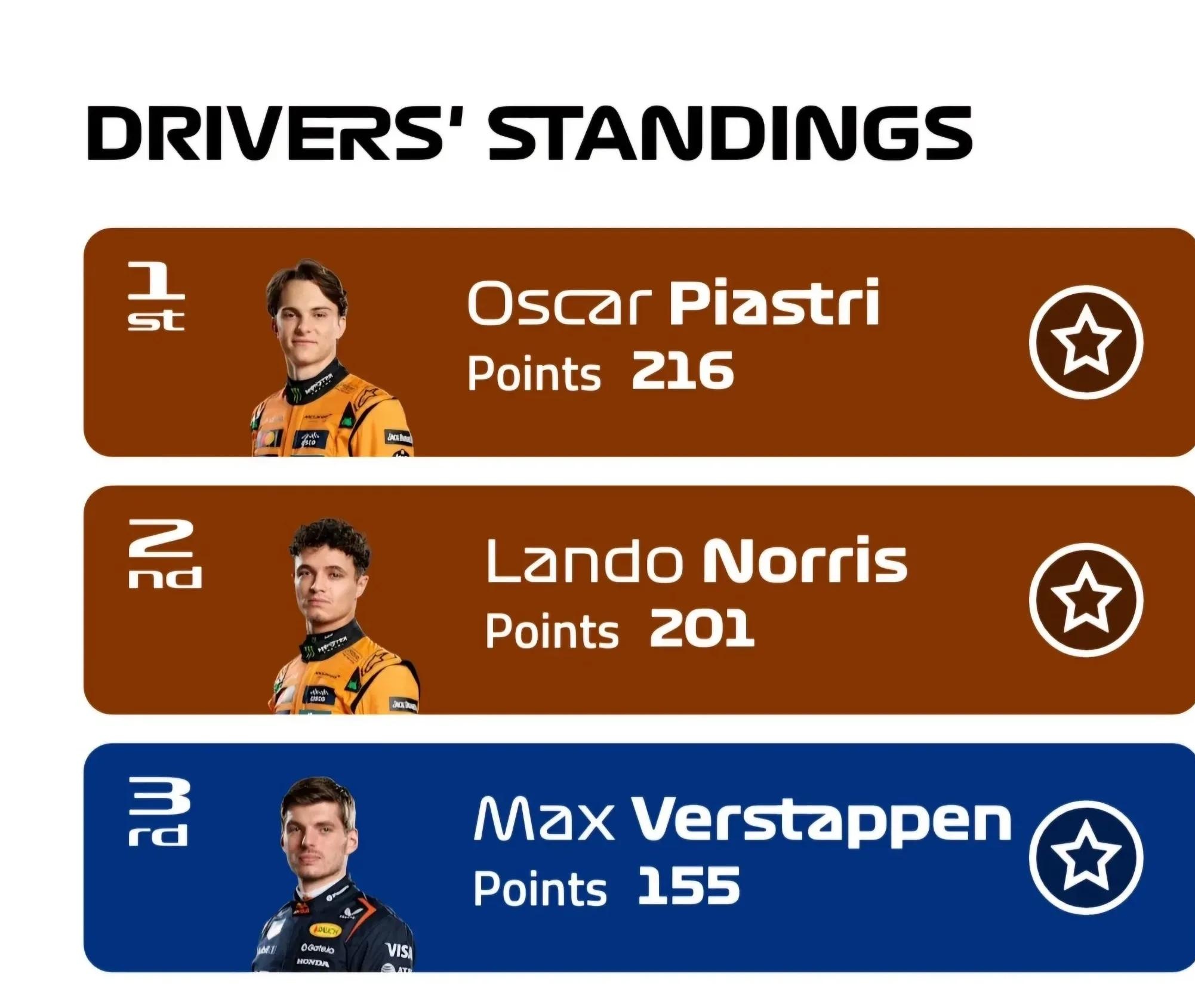 关于威廉姆斯翻盘索伯车队,维斯塔潘刷新纪录的信息 关于威廉姆斯翻盘索伯车队,维斯塔潘刷新纪录的信息